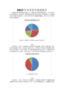 共享單車(chē)調查報告(共享單車(chē)調查報告)