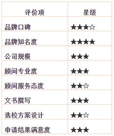 留學(xué)機構申請步驟(德國留學(xué)申請步驟)