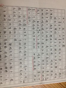 作文四字詞語(yǔ)開(kāi)頭