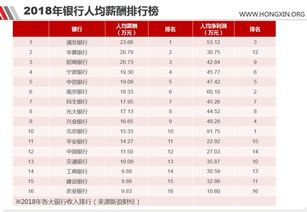 銀行人員工作業(yè)績(jì)(銀行人員工作業(yè)績(jì))