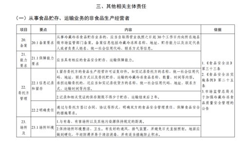 食品安全員的具體職責(安全員崗位的具體職責)