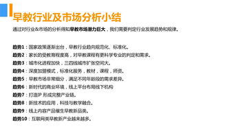 早教市場(chǎng)調研報告(兒童早教市場(chǎng)的選擇)