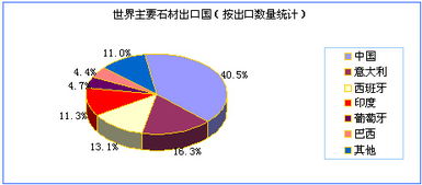 石材行業(yè)調查報告(石材行業(yè)市場(chǎng)調查報告)