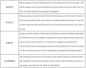雅思觀(guān)點(diǎn)作文開(kāi)頭