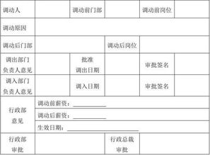申請調動(dòng)崗位怎么寫(xiě)(申請調動(dòng)崗位怎么寫(xiě))