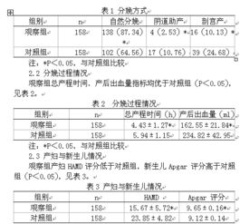 助產(chǎn)士工作總結,助產(chǎn)士個(gè)人總結,助產(chǎn)護士工作總結(助產(chǎn)士個(gè)人總結)