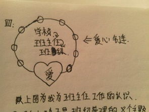 反思作文好開(kāi)頭