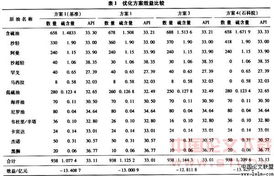 RPMS在煉化企業(yè)中的應用(電子商務(wù)技術(shù)在煉化企業(yè)物資供應系統中的應用論文)