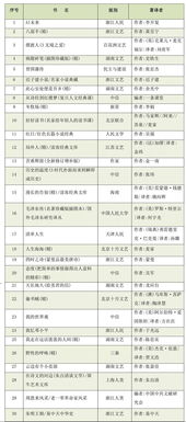 寫(xiě)誦讀經(jīng)典作文的開(kāi)頭