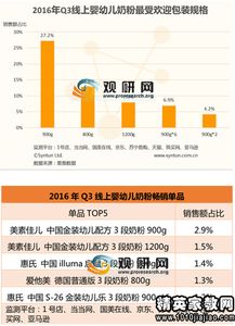 乳制品行業(yè)調研報告(乳制品行業(yè)調研報告)