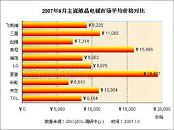 電視的市場(chǎng)調研報告(市場(chǎng)的調研報告)