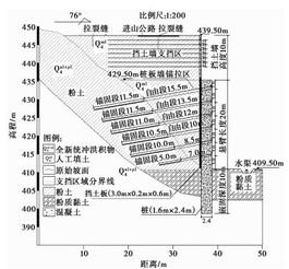 某工程邊坡失穩原因淺析(淺析工程造價(jià)失控原因及對策)