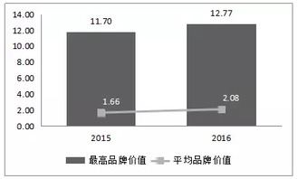 茶葉品牌開(kāi)題報告(關(guān)于品牌開(kāi)題報告)