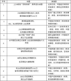 網(wǎng)絡(luò )輿情調研報告范文(網(wǎng)絡(luò )輿情調研報告)