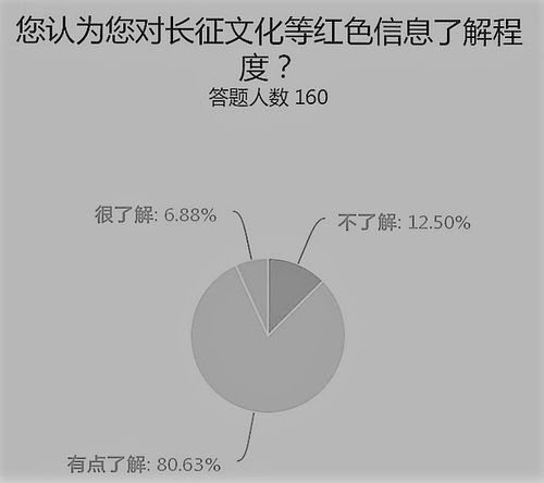 大學(xué)生紅色文化調研報告范文(紅色文化對大學(xué)生影響 )
