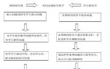 生物開(kāi)題報告(生物專(zhuān)業(yè)開(kāi)題報告)