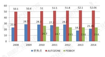 汽車(chē)維修技術(shù)總結報告(汽車(chē)維修技術(shù)總結報告)