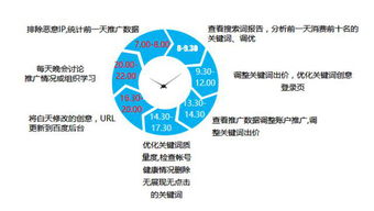 如何組建有效的銷(xiāo)售團隊(雙通道內存如何組建)