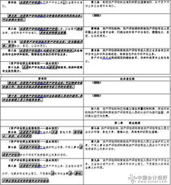 資產(chǎn)評估報告的使用(資產(chǎn)評估報告樣本)