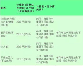 機場(chǎng)英語(yǔ)(機場(chǎng)入境英語(yǔ)口語(yǔ))