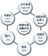 精細化管理總結成果(教學(xué)成果總結)