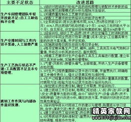 生產(chǎn)車(chē)間員工述職報告(優(yōu)秀生產(chǎn)車(chē)間員工評語(yǔ))