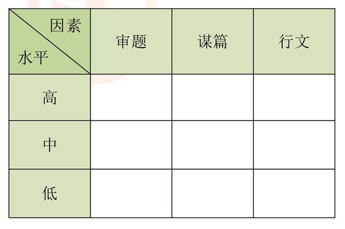一次什么什么考試作文600字作文開(kāi)頭怎么寫(xiě)