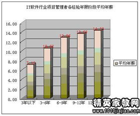 縣級項目管理調研報告(縣級政研會(huì )作用調研報告)