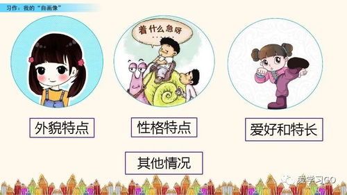 我的自畫(huà)像作文的開(kāi)頭應該怎么寫(xiě)