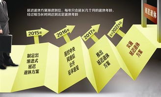 延遲退休正式文件(延遲退休年齡文件)