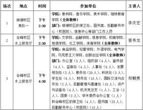 大學(xué)審核評估自評報告(大學(xué)審核評估自評報告)
