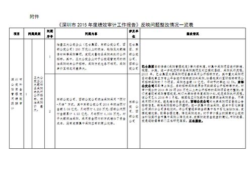 如何寫(xiě)好績(jì)效審計報告(如何寫(xiě)好績(jì)效審計報告)