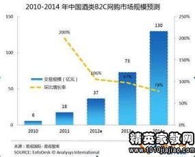 電商運營(yíng)專(zhuān)員工作述職報告(電商運營(yíng)專(zhuān)員工作內容)