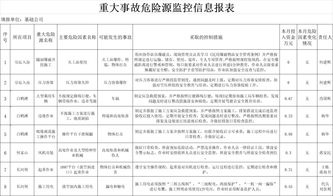 隱患排查整改總結(校園隱患排查整改總結)