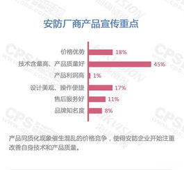 安防市場(chǎng)調查心得報告(安防市場(chǎng)調查報告)