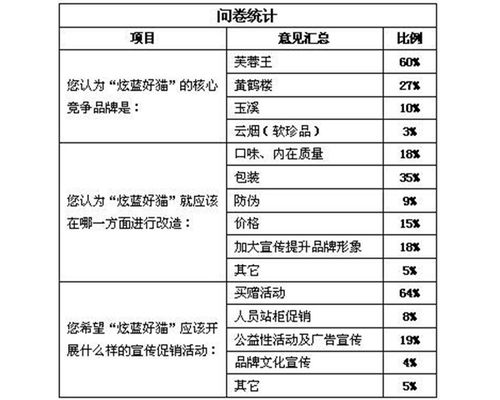 關(guān)于產(chǎn)品市場(chǎng)調查報告(電器產(chǎn)品市場(chǎng)調查報告)