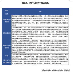 押運公司行業(yè)調研報告(行業(yè)調研報告)