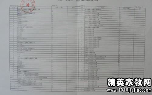 政工干部個(gè)人自查自糾報告(部隊政工干部個(gè)人自查自糾情況報告【薦讀】 )