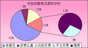 關(guān)于醫院投訴處理總結報告(醫院投訴處理的制度)