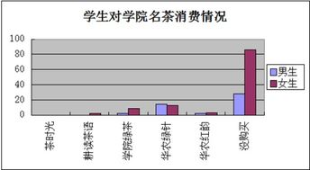消費調查報告(消費調查報告)