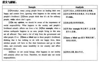 青責任與擔當的作文開(kāi)頭