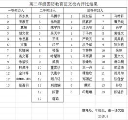 國防教育,作文,結尾,開(kāi)頭