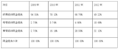 上市民營(yíng)企業(yè)財務(wù)風(fēng)險管理(上市民營(yíng)企業(yè)財務(wù)風(fēng)險管理)