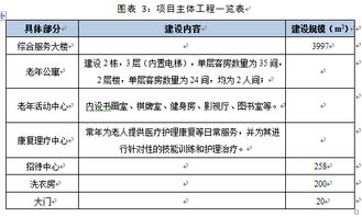 建設養老院可行性報告(建設養老院的可行性報告)