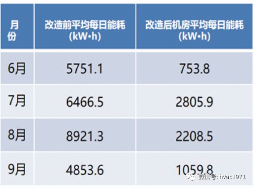 機房整改申請報告(公司機房整改方案)