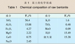 殼聚糖改性膨潤土(Fe/Al改性膨潤土對鉻酸根的吸附性能研究)