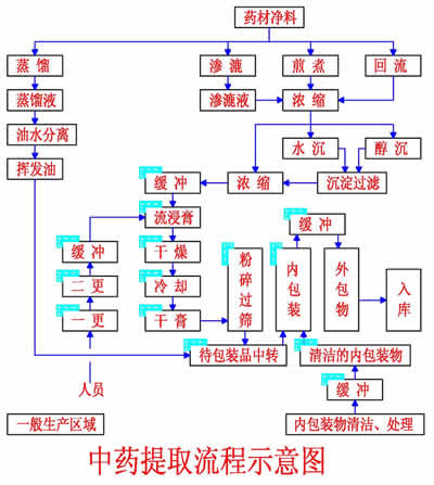 中藥材扶持項目建議書(shū)(中藥材項目建議書(shū))