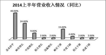 集團實(shí)習總結報告范文(報業(yè)集團的實(shí)習總結報告)
