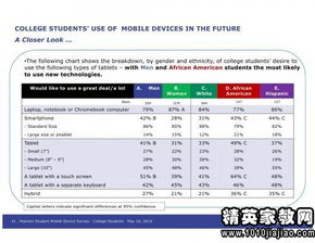 使用手機問(wèn)卷調查報告(與手機相關(guān)的問(wèn)卷調查報告)