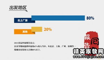 春節文化調查報告范文(春節文化調查報告范文)